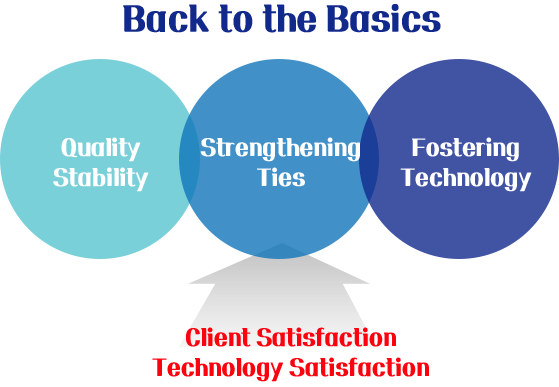 Back to the Basics : quality stability, strengthening ties with partner companies, fostering technology